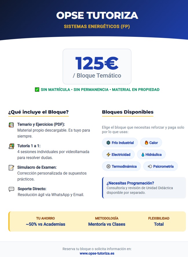 Precios 2026 Oposiciones OPSE